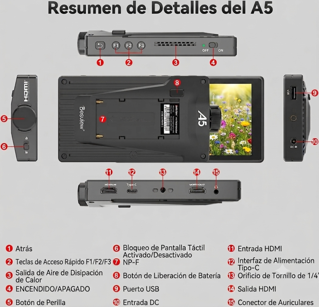 Desview A5 detalles