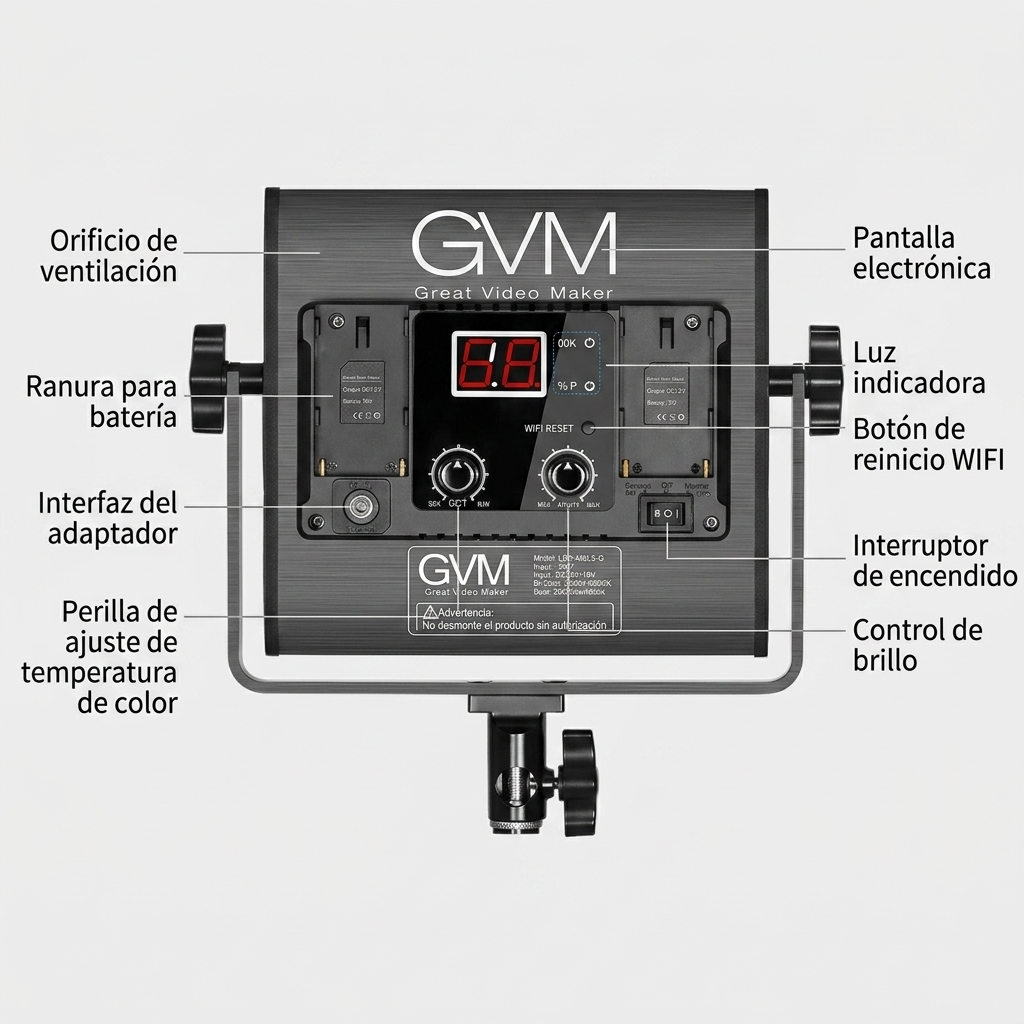 GVM posterior partes